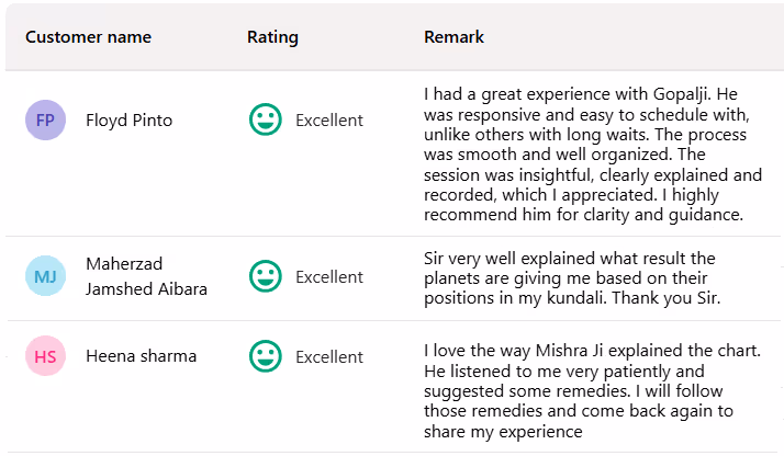 Client review screenshots showing recent feedback after Astro-Vastu consultation